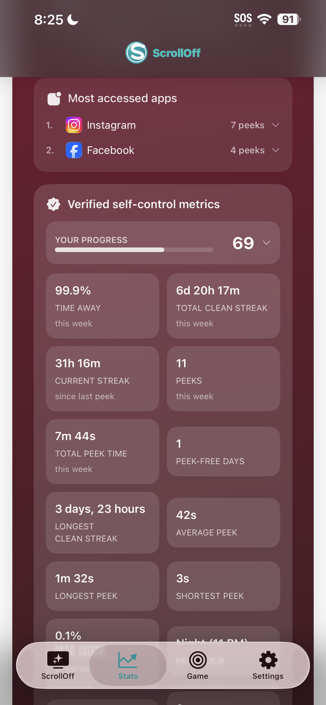 Detailed Metrics and Analytics