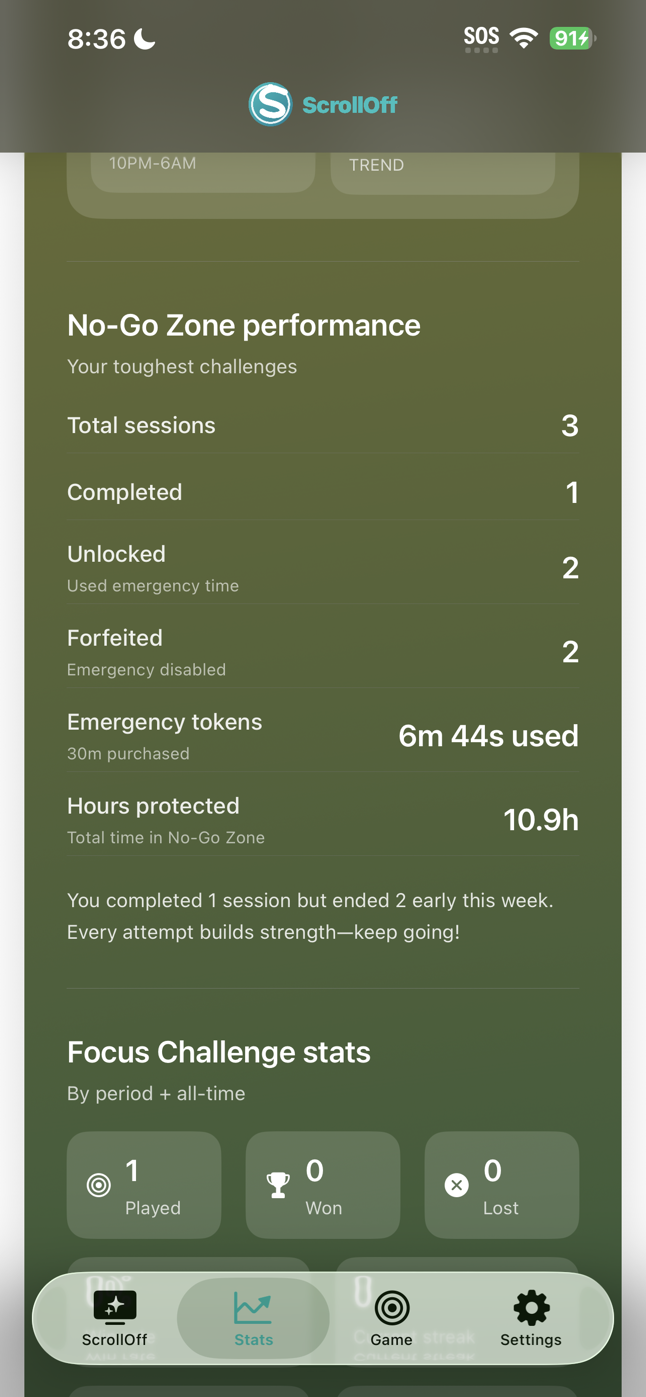 No-Go Zone Performance Stats